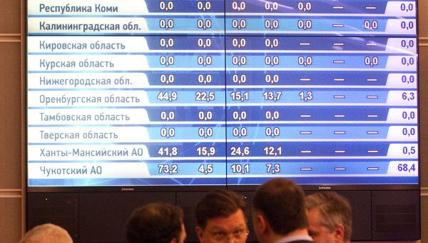 Подведение предварительных итогов выборов в субъектах РФ