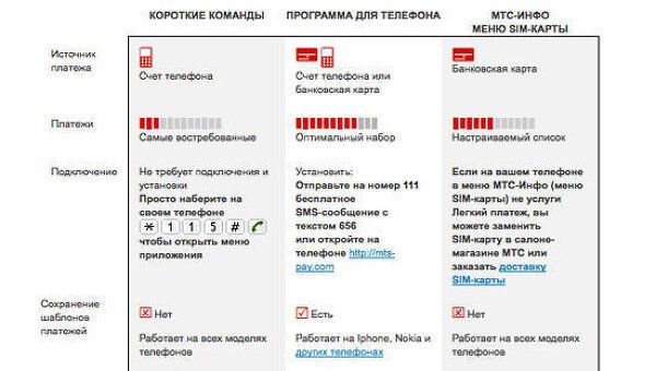 Сервис Легкий платеж от МТС 