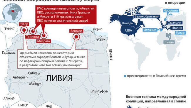 Военная операция в Ливии