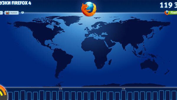 Финальная версия веб-браузера Firefox 4 доступна для загрузки