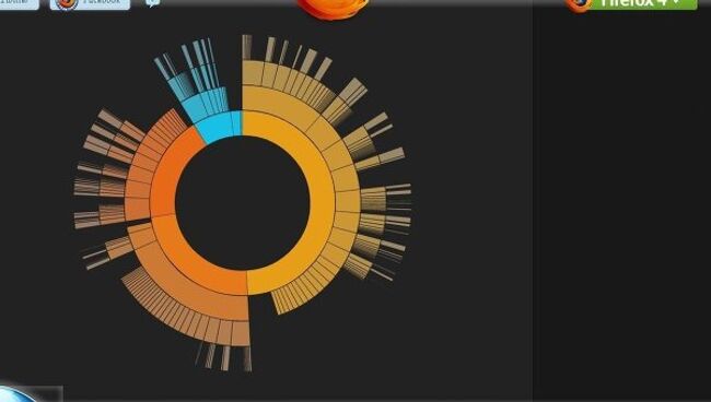 Первый миллион загрузок Firefox 4 состоялся спустя 93 минуты после выхода