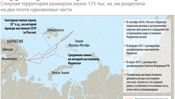 Россия и Норвегия поделили спорную территорию в Баренцевом море
