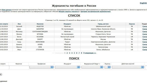 База данных о нападениях на журналистов создана в России