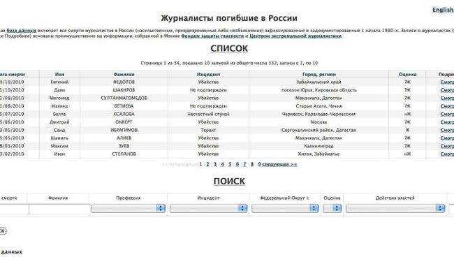 База данных о нападениях на журналистов создана в России