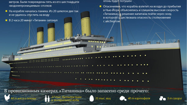 Старые и новые версии гибели «Титаника»