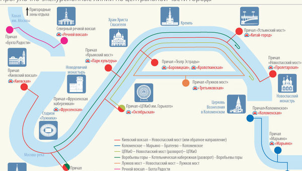 Маршруты речных трамвайчиков по Москве-реке