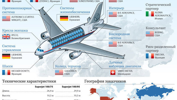 Sukhoi SuperJet-100: надежда российского авиапрома