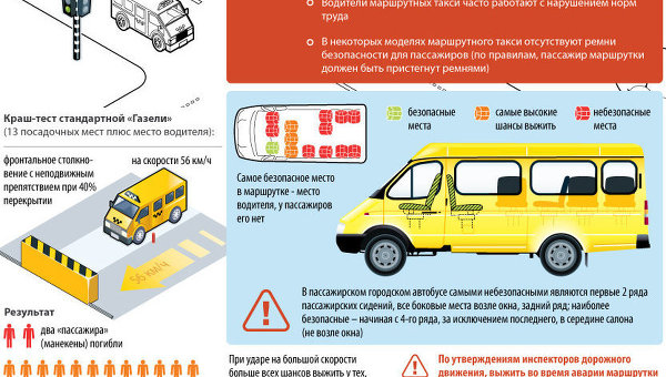 Факторы риска для пассажира маршрутки