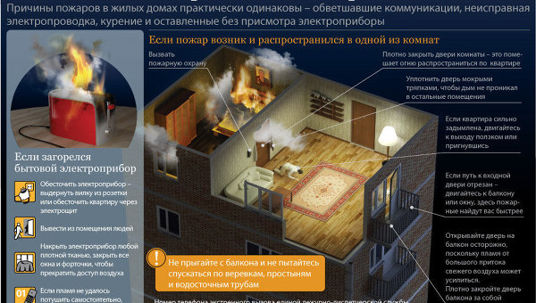 Что делать, если произошел пожар