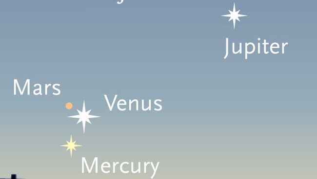 Четыре яркие планеты – Венера, Юпитер, Марс и Меркурий - над восточным горизонтом  