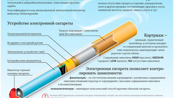 Как работает электронная сигарета