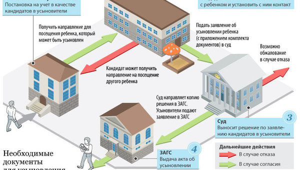 Как усыновить ребенка