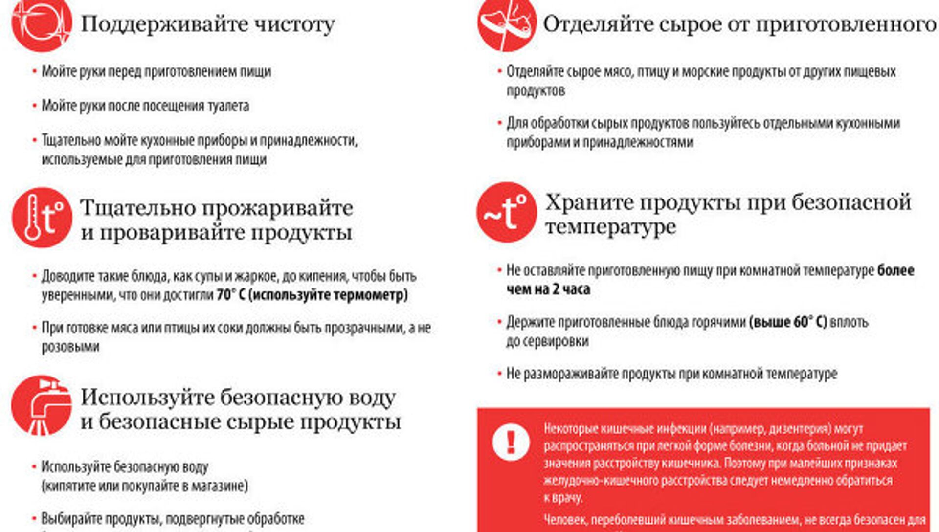 Инфографика - архив новостей за 03.06.2011 - РИА Новости