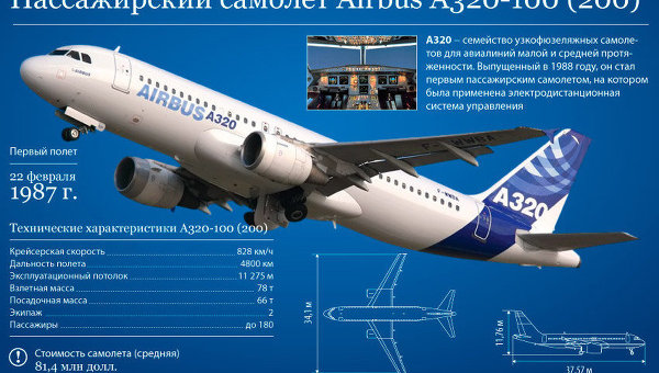 Пассажирский самолет Airbus A320-100 (200)