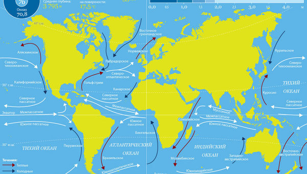 Течения Мирового океана