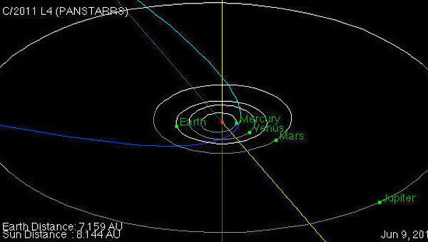 Орбита кометы C/2011 L4 (PANSTARRS)