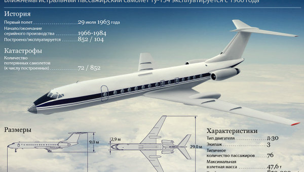 Ту-134 – один из самых массовых советских самолетов