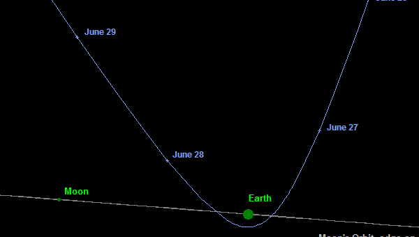 Траектория движения астероида 2011MD