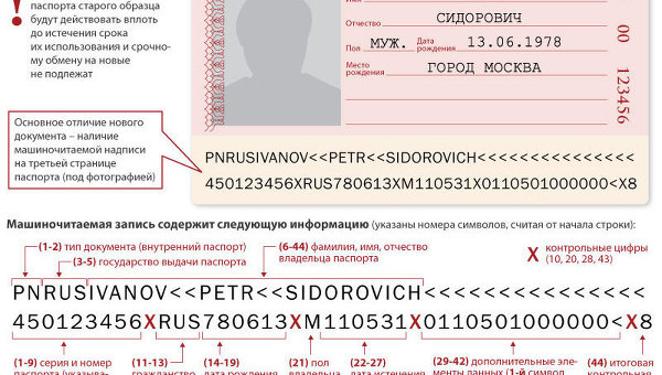 Российский паспорт нового образца
