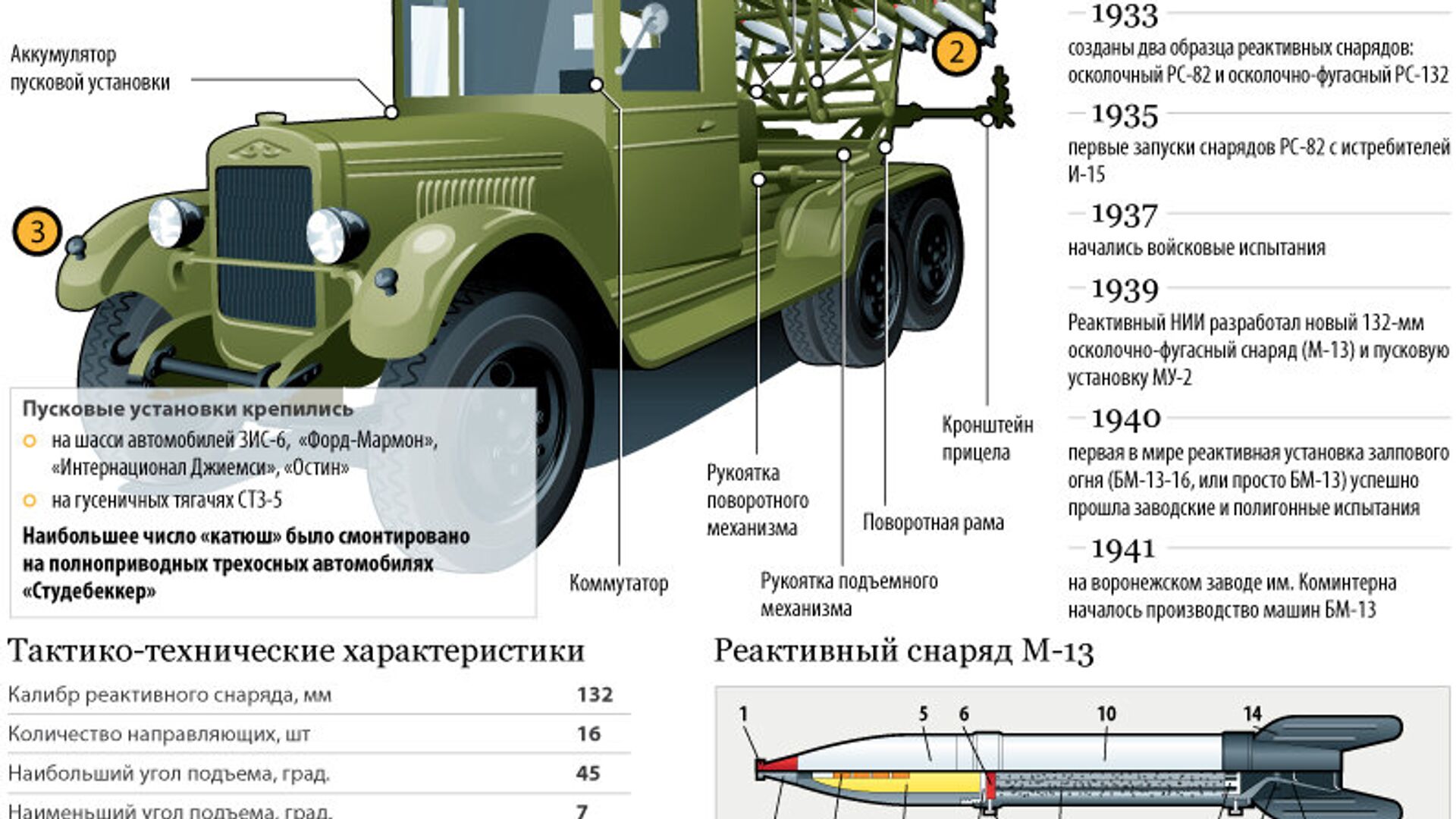 История легендарной 