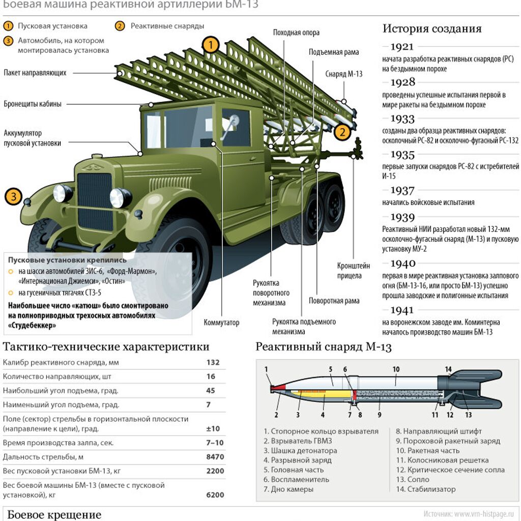 Стали шоком для немцев