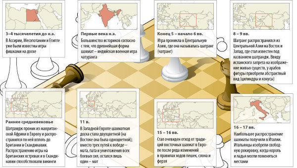 История шахмат: путь игры через века и страны