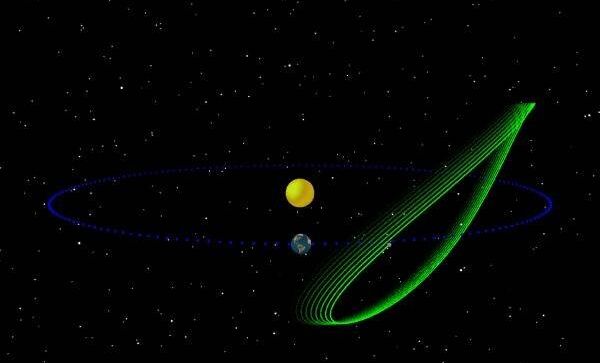 Конфигурация орбиты «троянского спутника» Земли – астероида 2010TK7