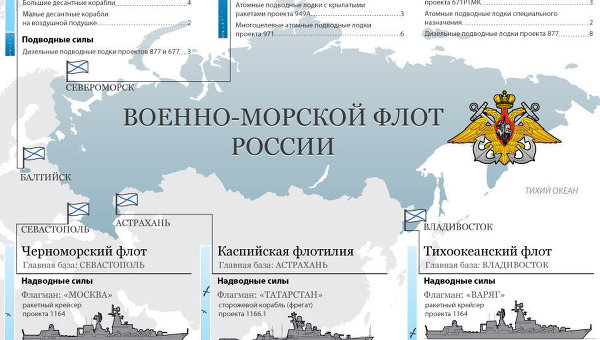 Военно-морской флот России