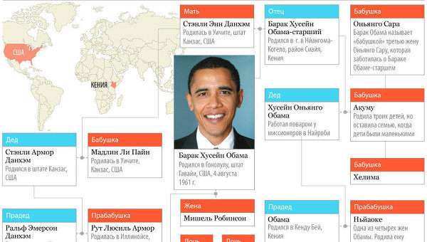 Барак Хусейн Обама по отцовской линии – африканец, по материнской – американец