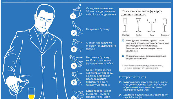 Как правильно открывать шампанское