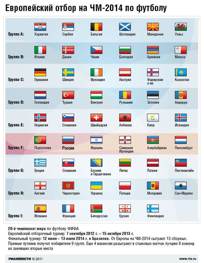 Европейский отбор на ЧМ-2014 по футболу
