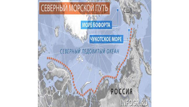 Северный морской путь