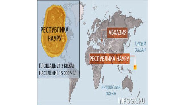 Республика Науру