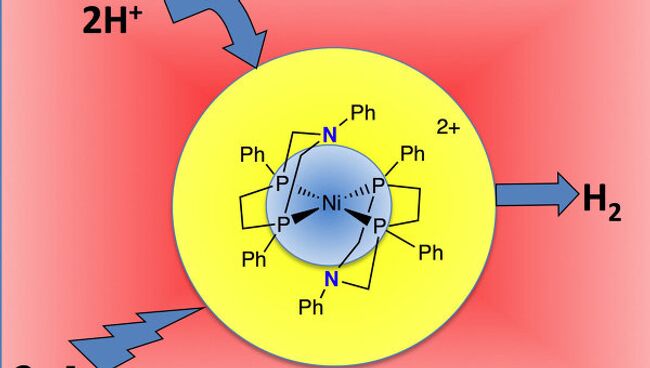 Схема работы никелевого катализатора в реакции по получению водорода