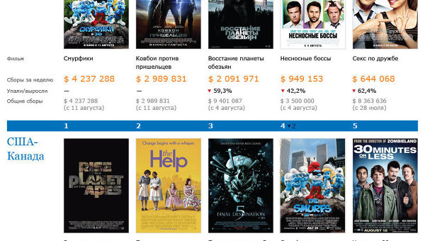 Лидеры кинопроката на 14 августа