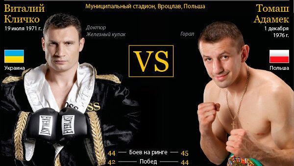 Виталий Кличко vs Томаш Адамек