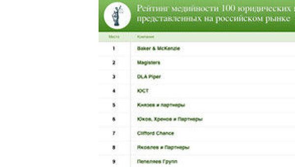 Первый рейтинг медийности российских юридических компаний, представленный РАПСИ