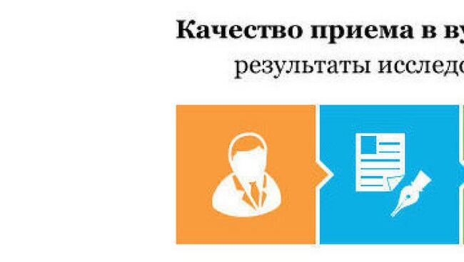 Качество приема в вузы - 2011: результаты исследования