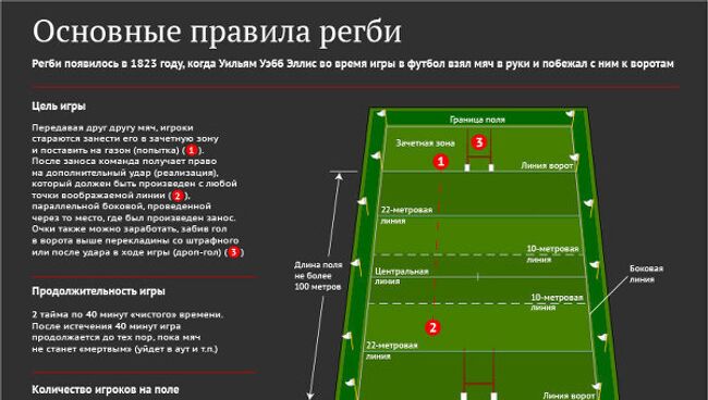 Основные правила регби