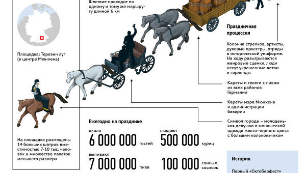 Пивные реки Окторберфеста