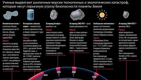Что будет с нашей планетой через полвека?