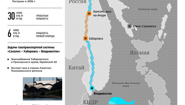 Газопровод Сахалин – Хабаровск – Владивосток