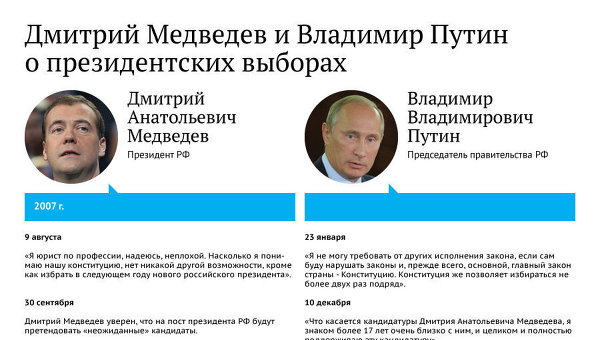 Высказывания Дмитрия Медведева и Владимира Путина о президентских выборах
