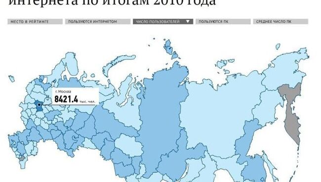 Рейтинг регионов по числу пользователей сети Интернет