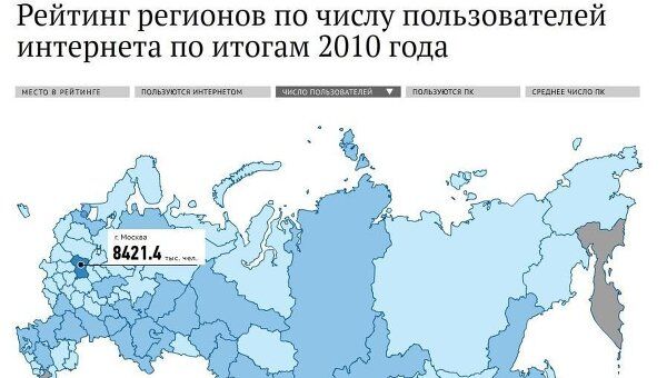 Рейтинг регионов по числу пользователей сети Интернет в 2010 г