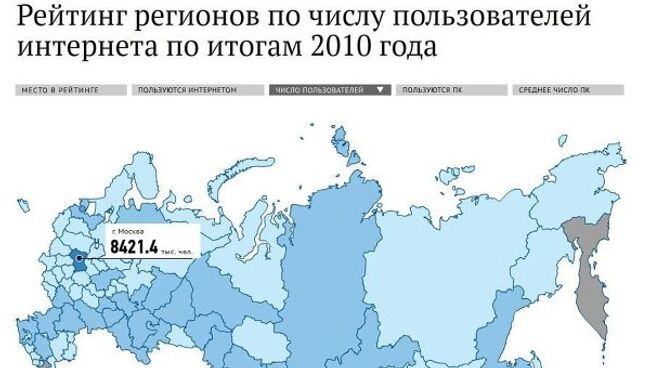 Рейтинг регионов по числу пользователей сети Интернет в 2010 г