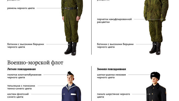 Новая униформа для солдат и матросов