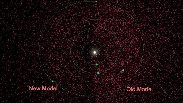 Число астероидов, согласно прежней и новой оценке, полученной с помощью телескопа WISE