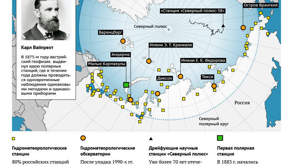 Российские научные станции в Арктике