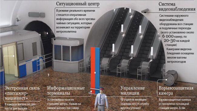 Новые системы безопасности появятся на 46 станциях столичной подземки 